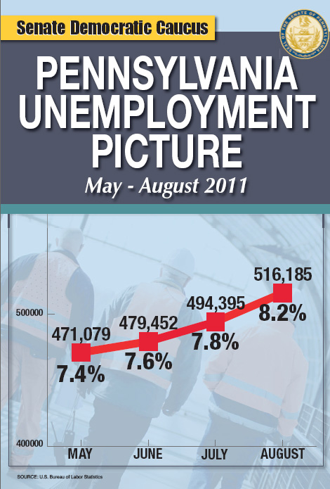 Unemployment Chart