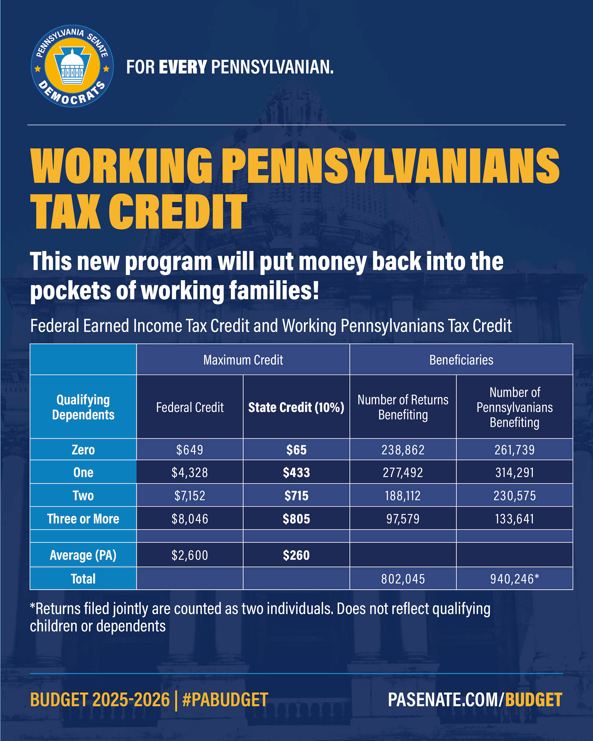 Working Pennsylvanians Tax Credit